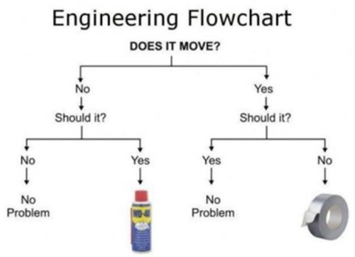 Funny-Engineering-Flowchart.png